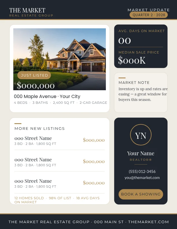 Real Estate Market Update